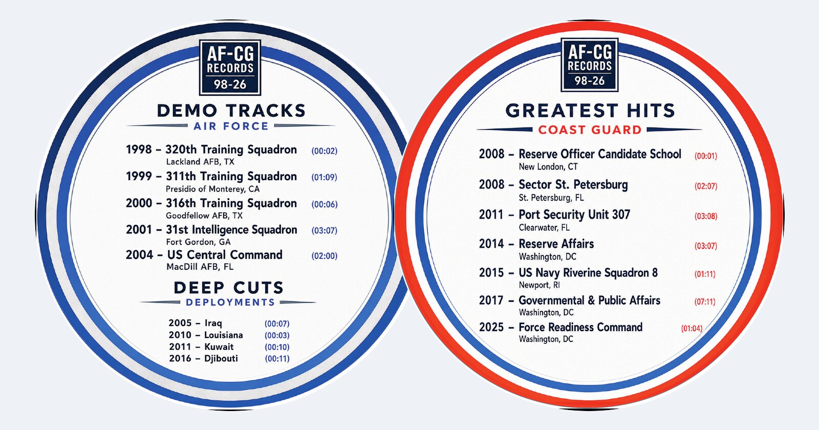The two circular record labels side by side — Air Force demo tracks in blue and Coast Guard greatest hits in orange and blue, each listing assignments as tracks with durations