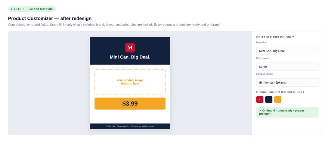 The redesigned customizer — constrained, on-brand fields with a locked layout that passes preflight every time