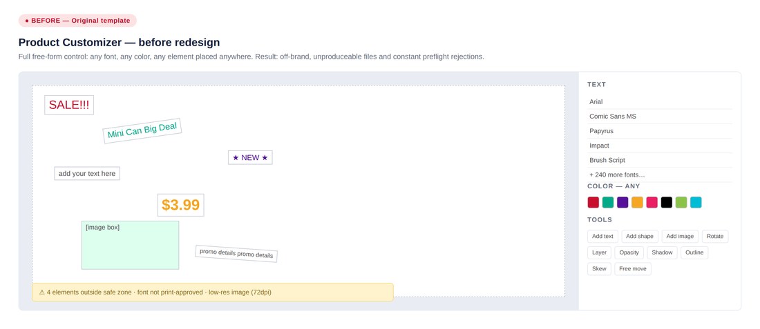 The original product customizer — a chaotic free-form editor with any-font, any-color controls and multiple preflight errors