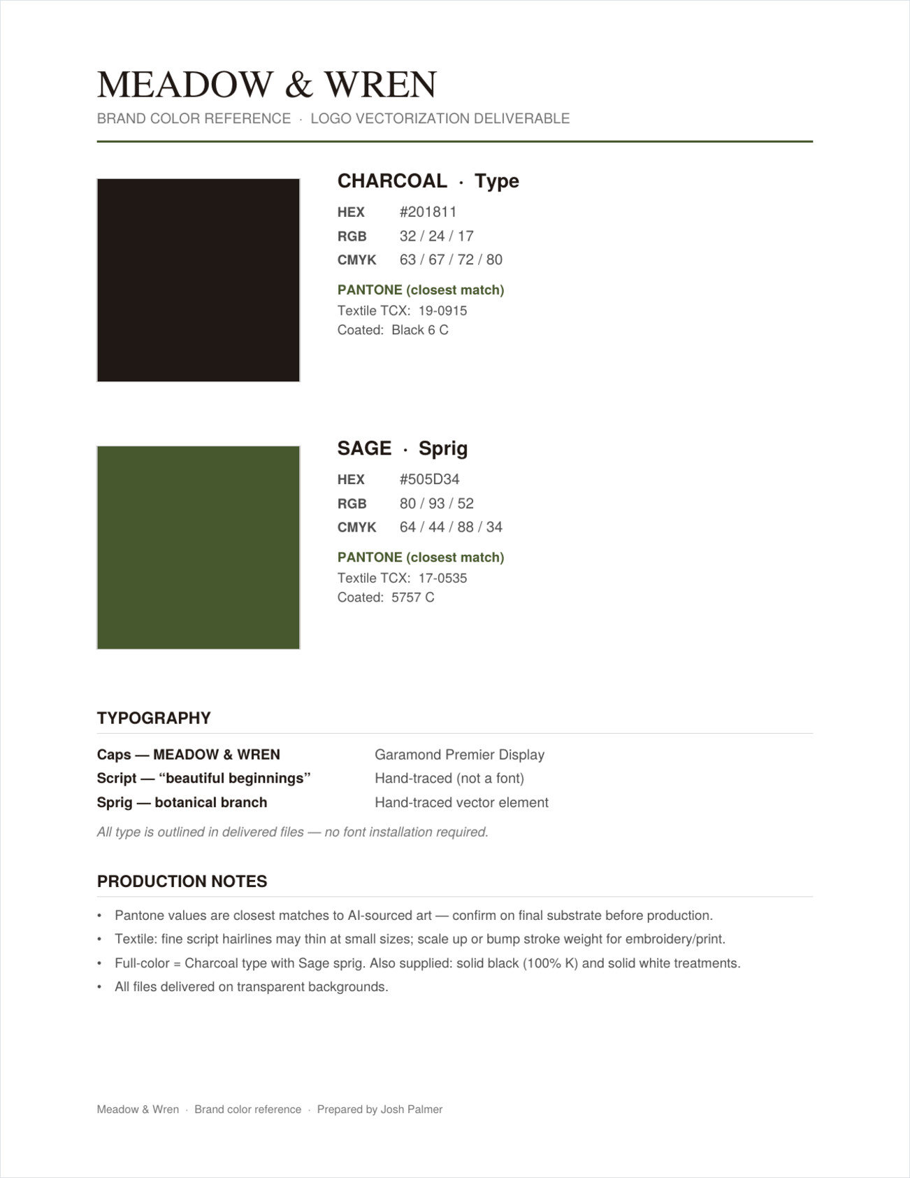 The Meadow and Wren brand colour reference sheet — charcoal and sage swatches with HEX, RGB, CMYK and Pantone values, plus typography notes and production notes