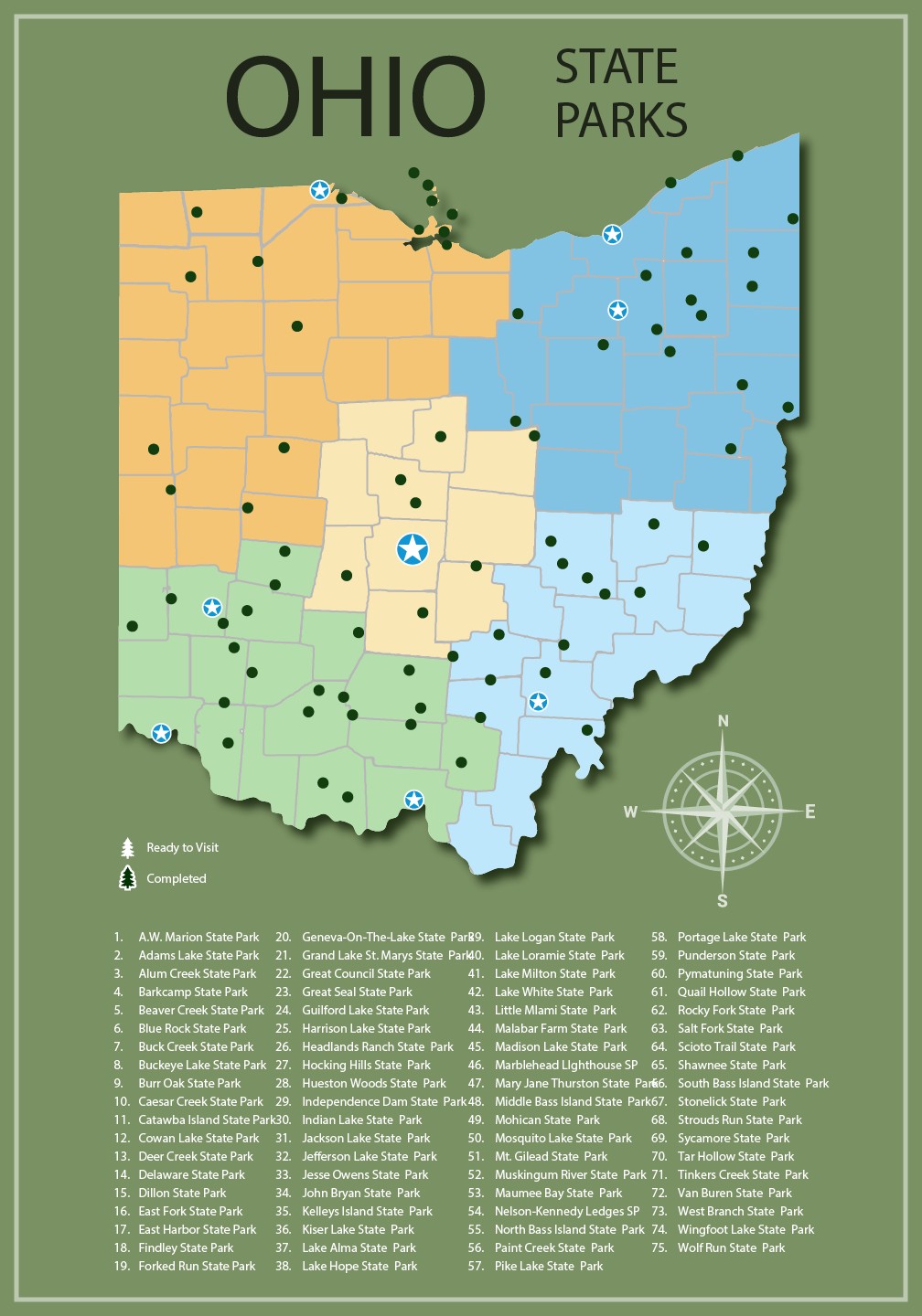 Ohio State Parks poster — a color-coded regional map of all 75 state parks with a numbered legend, compass rose, and completed/ready markers