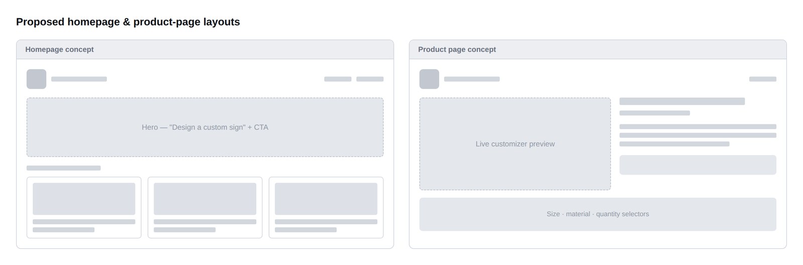 Wireframe concepts for the Splotchy homepage and product page, showing hero, category grid, and a live customizer preview layout